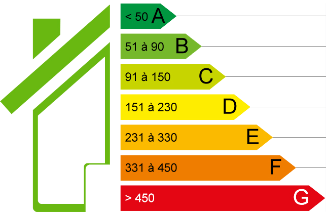 DPE